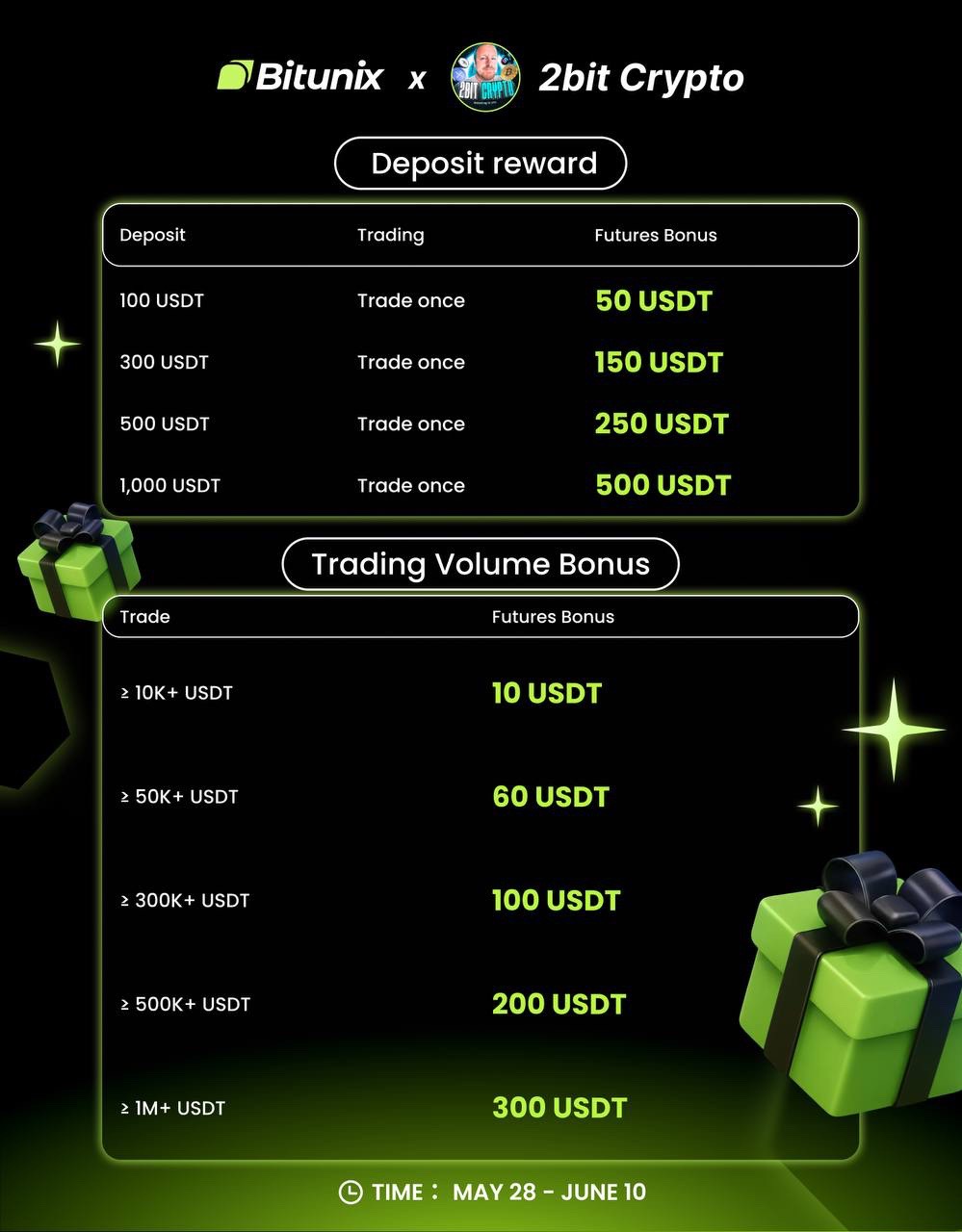 Bitunix x 2Bit Crypto deposit reward and trading volume bonus table