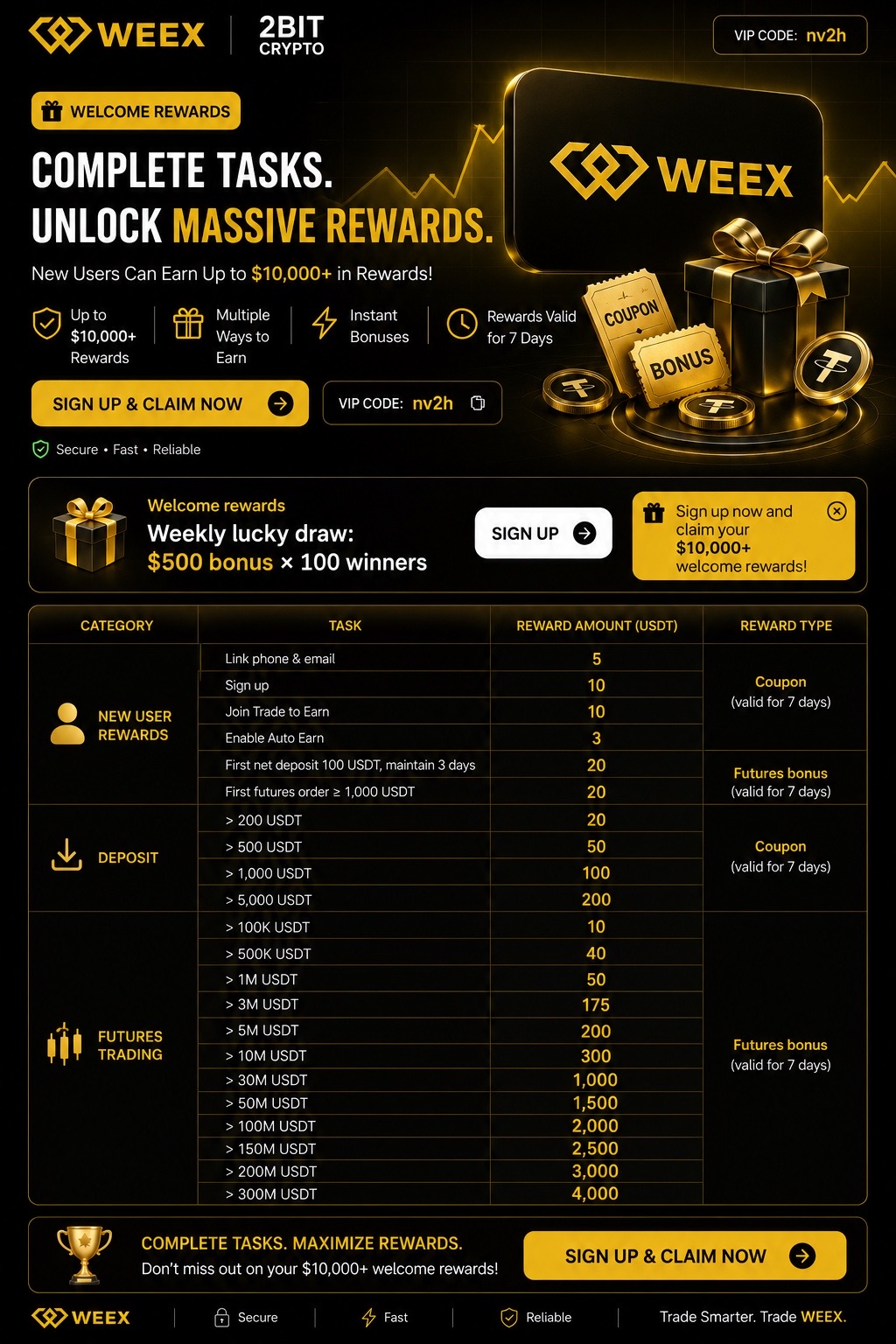 WEEX and 2Bit Crypto welcome rewards promotion